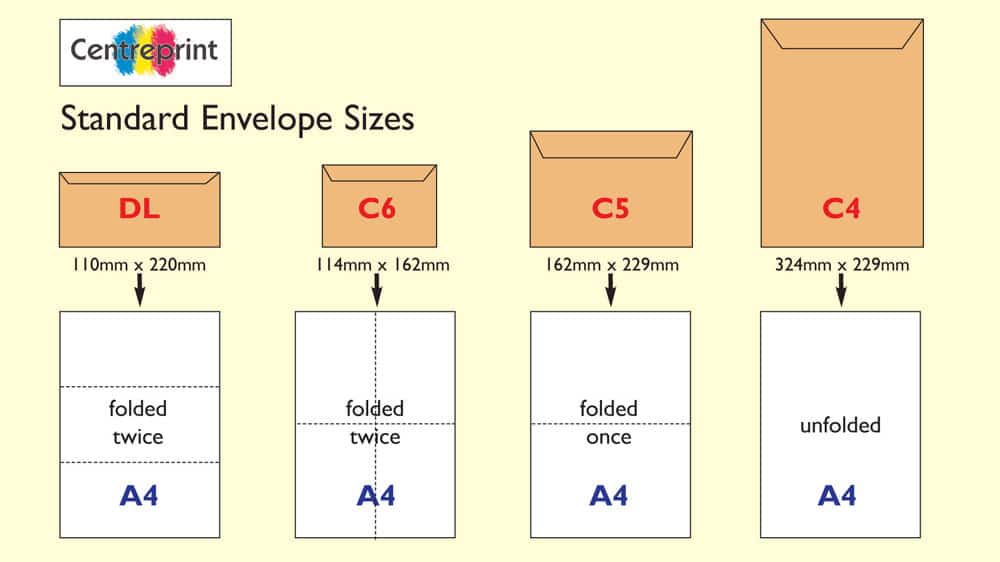 standard envelope size canada