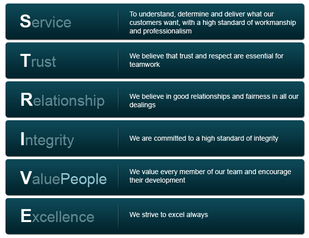 Example Of Core Values In Food Business